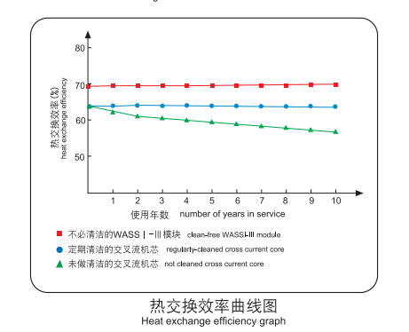 交換效率.png