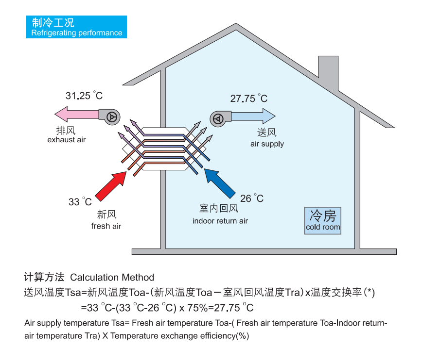 制冷工況.png