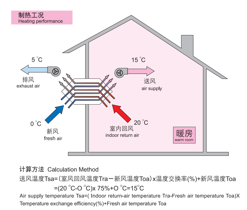 制熱工況.png